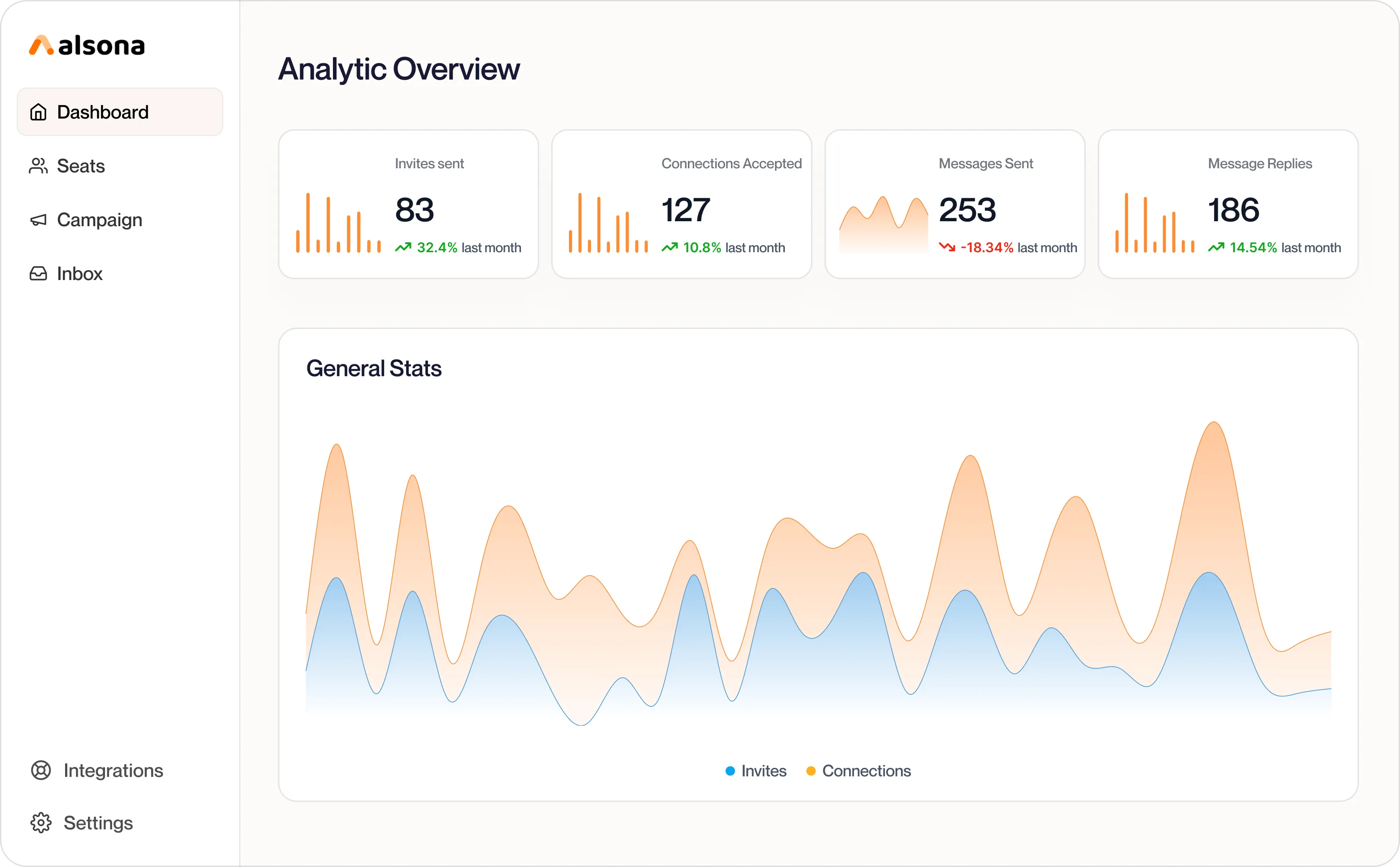 Advanced LinkedIn Automation